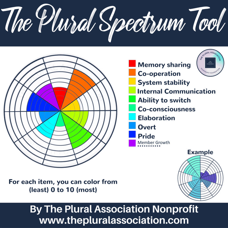 A graphical representation of some aspects of us.